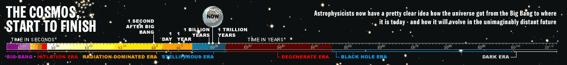 Universal Timeline